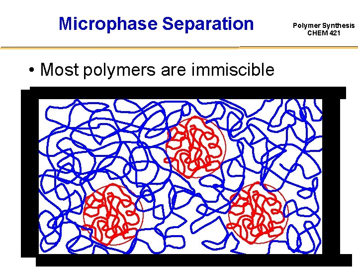 Microphase Separation • Most polymers are immiscible Polymer Synthesis CHEM 421 