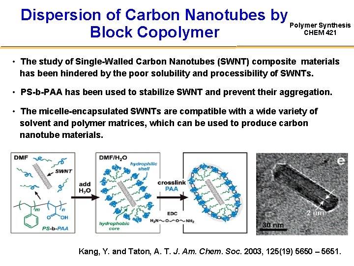 Dispersion of Carbon Nanotubes by Polymer Synthesis CHEM 421 Block Copolymer • The study