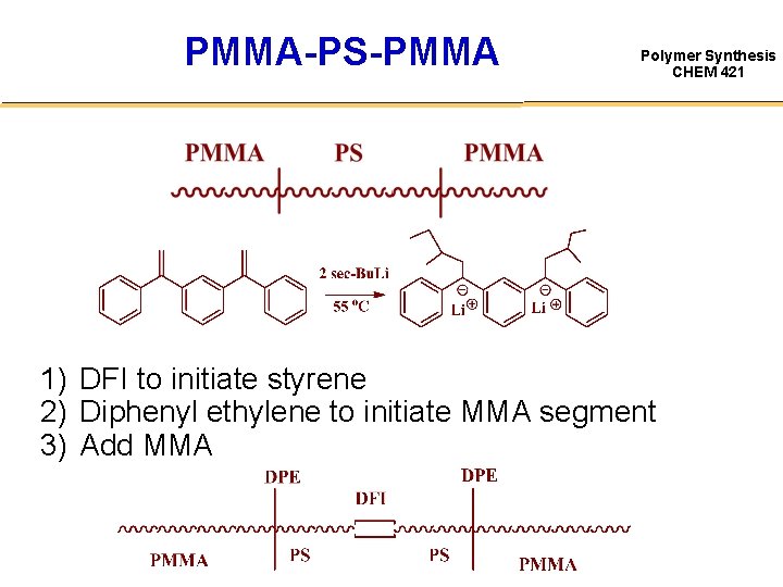 PMMA-PS-PMMA Polymer Synthesis CHEM 421 1) DFI to initiate styrene 2) Diphenyl ethylene to