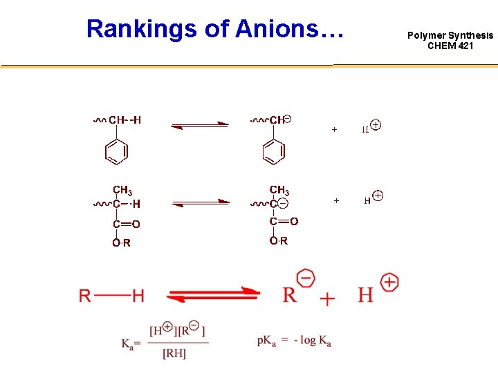 Rankings of Anions… Polymer Synthesis CHEM 421 How to characterize the reactivity of a