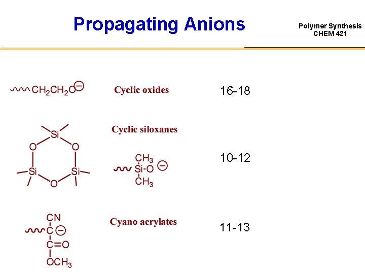 Propagating Anions p. Ka of conjugate acid of prop. chain end 16 -18 10