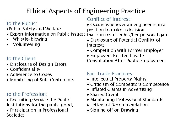 Ethical Aspects of Engineering Practice to the Public: Conflict of Interest: Occurs whenever an