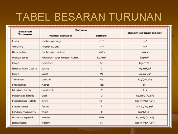 TABEL BESARAN TURUNAN 