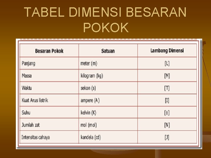 TABEL DIMENSI BESARAN POKOK 