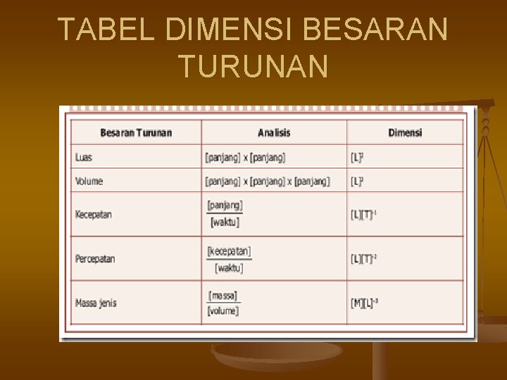 TABEL DIMENSI BESARAN TURUNAN 