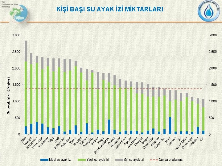 KİŞİ BAŞI SU AYAK İZİ MİKTARLARI 