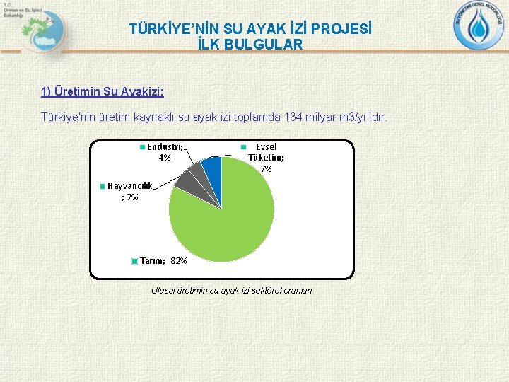 TÜRKİYE’NİN SU AYAK İZİ PROJESİ İLK BULGULAR 1) Üretimin Su Ayakizi: Türkiye’nin üretim kaynaklı
