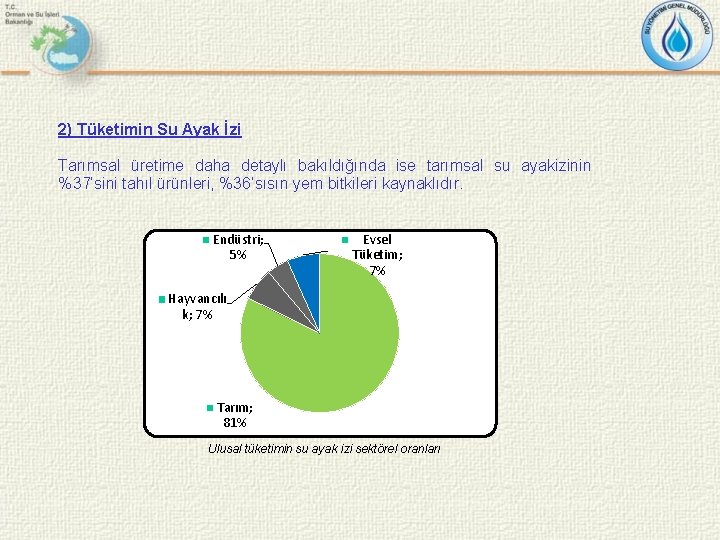 2) Tüketimin Su Ayak İzi Tarımsal üretime daha detaylı bakıldığında ise tarımsal su ayakizinin