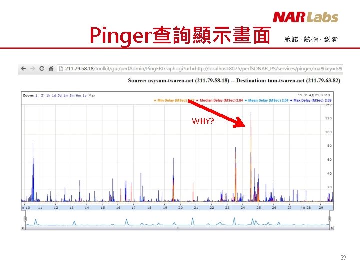 Pinger查詢顯示畫面 WHY? 29 