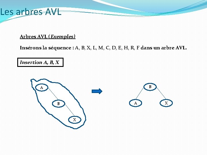 Les arbres AVL Arbres AVL (Exemples) Insérons la séquence : A, B, X, L, Les arbres AVL Arbres AVL (Exemples) Insérons la séquence : A, B, X, L,