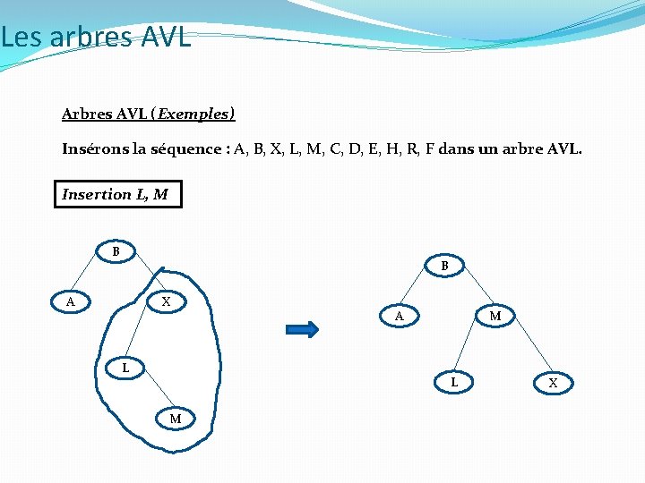 Les arbres AVL Arbres AVL (Exemples) Insérons la séquence : A, B, X, L, Les arbres AVL Arbres AVL (Exemples) Insérons la séquence : A, B, X, L,