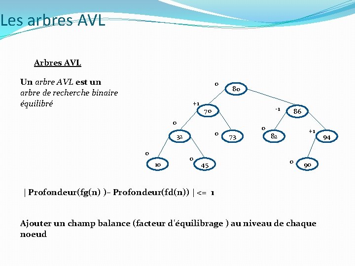 Les arbres AVL Arbres AVL Un arbre AVL est un arbre de recherche binaire Les arbres AVL Arbres AVL Un arbre AVL est un arbre de recherche binaire