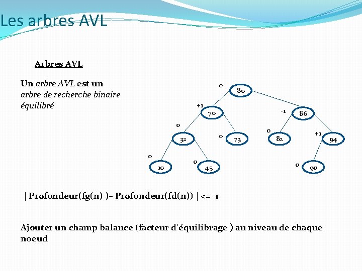 Les arbres AVL Arbres AVL Un arbre AVL est un arbre de recherche binaire