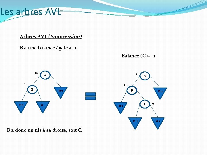 Les arbres AVL Arbres AVL (Suppression) B a une balance égale à -1 Balance Les arbres AVL Arbres AVL (Suppression) B a une balance égale à -1 Balance