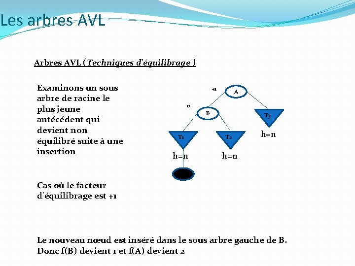 Les arbres AVL Arbres AVL (Techniques d'équilibrage ) Examinons un sous arbre de racine