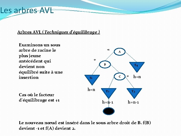Les arbres AVL Arbres AVL (Techniques d'équilibrage ) Examinons un sous arbre de racine