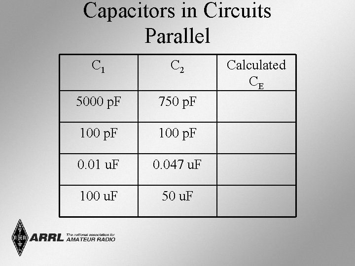Capacitors in Circuits Parallel C 1 C 2 5000 p. F 750 p. F