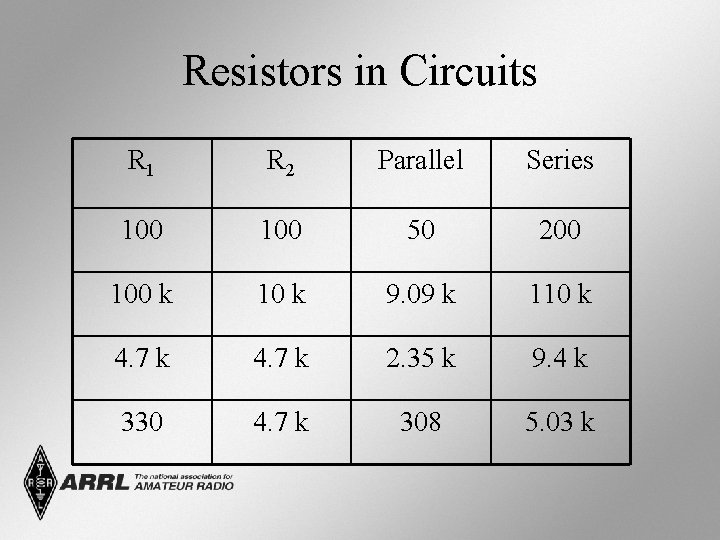 Resistors in Circuits R 1 R 2 Parallel Series 100 50 200 100 k