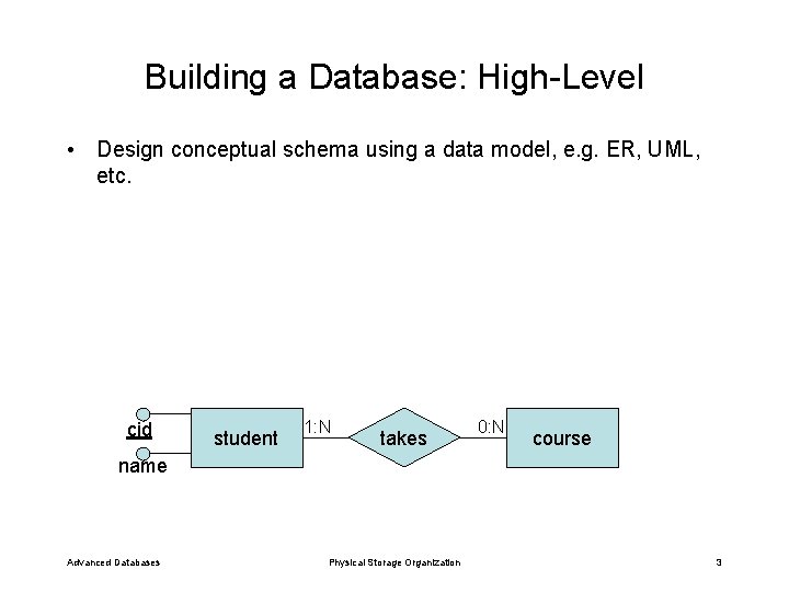 Building a Database: High-Level • Design conceptual schema using a data model, e. g.