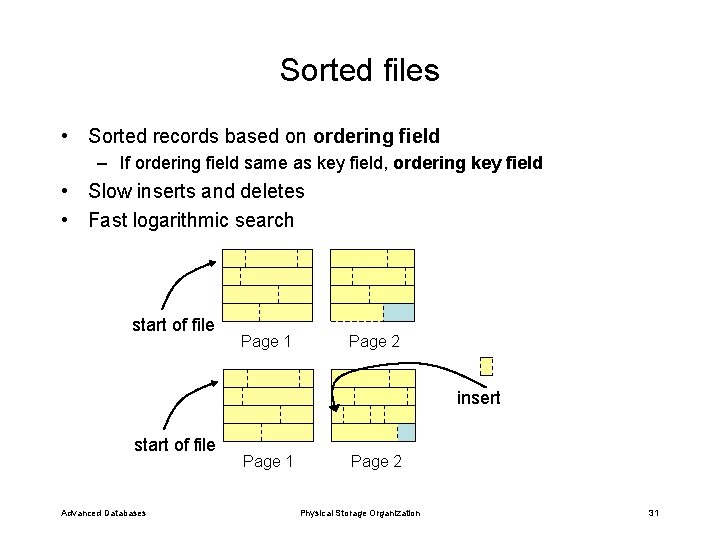 Sorted files • Sorted records based on ordering field – If ordering field same