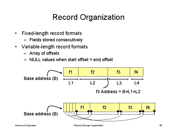 Record Organization • Fixed-length record formats – Fields stored consecutively • Variable-length record formats