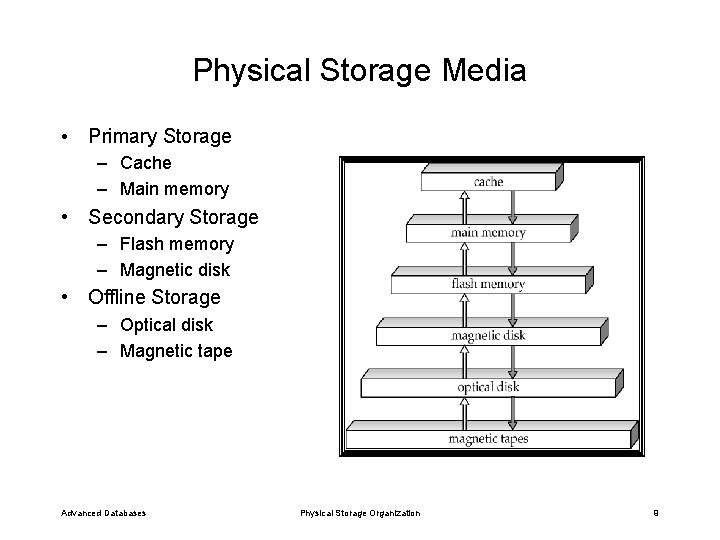 Physical Storage Media • Primary Storage – Cache – Main memory • Secondary Storage