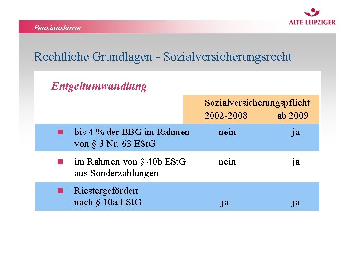 Pensionskasse Rechtliche Grundlagen - Sozialversicherungsrecht Entgeltumwandlung Sozialversicherungspflicht 2002 -2008 ab 2009 n bis 4