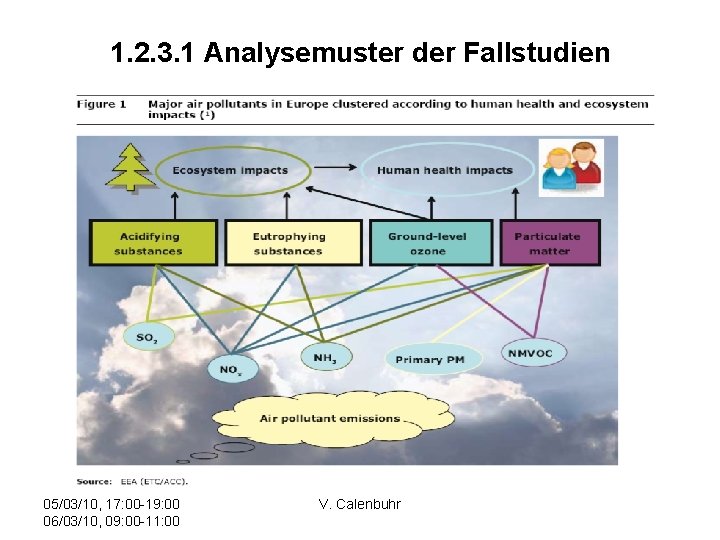 1. 2. 3. 1 Analysemuster der Fallstudien 05/03/10, 17: 00 -19: 00 06/03/10, 09: