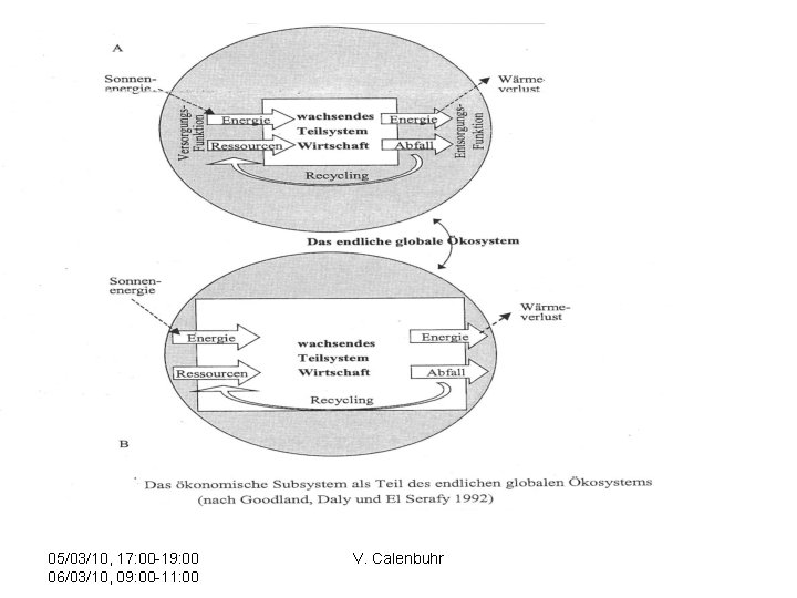 05/03/10, 17: 00 -19: 00 06/03/10, 09: 00 -11: 00 V. Calenbuhr 