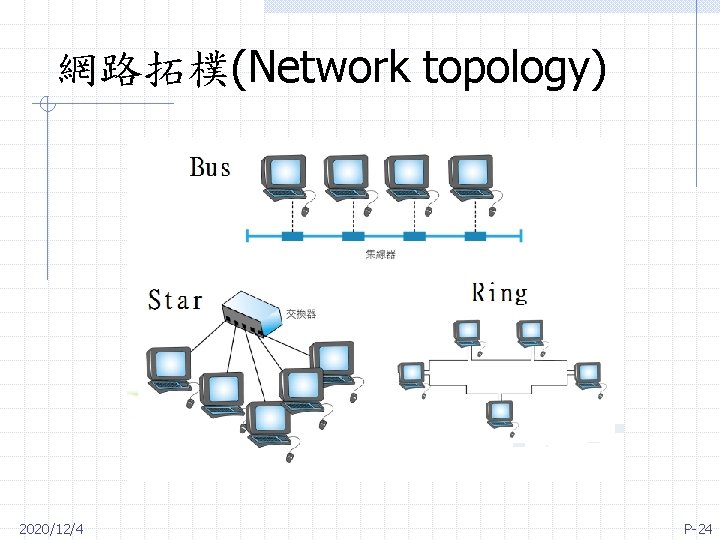 網路拓樸(Network topology) 2020/12/4 P-24 