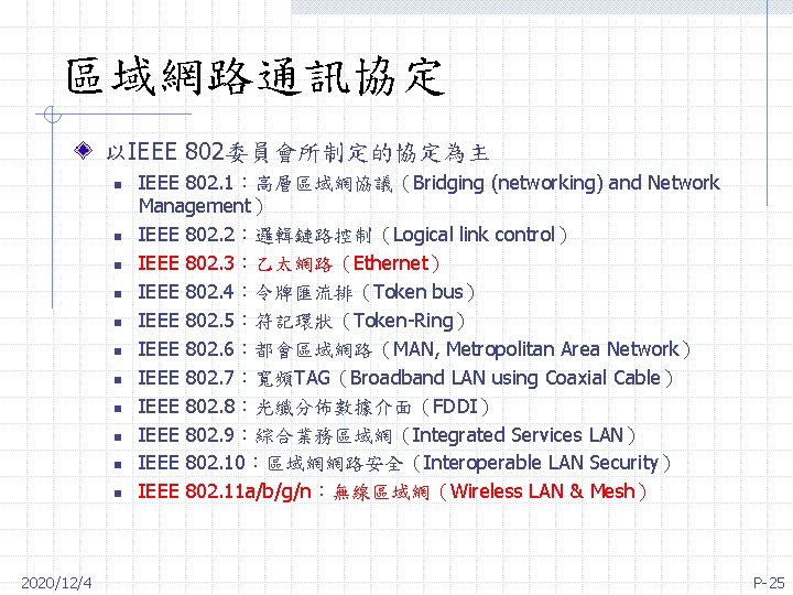 區域網路通訊協定 以IEEE 802委員會所制定的協定為主 n n n 2020/12/4 IEEE 802. 1：高層區域網協議（Bridging (networking) and Network Management）