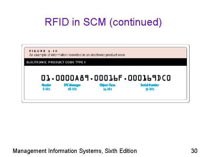 RFID in SCM (continued) Management Information Systems, Sixth Edition 30 