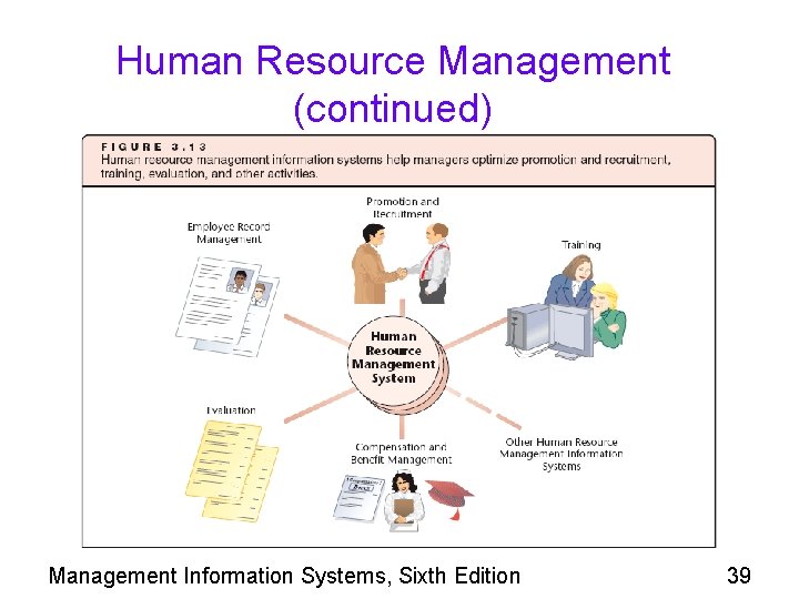 Human Resource Management (continued) F Management Information Systems, Sixth Edition 39 