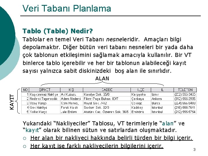 Veri Tabanı Planlama Tablo (Table) Nedir? Tablolar en temel Veri Tabanı nesneleridir. Amaçları bilgi