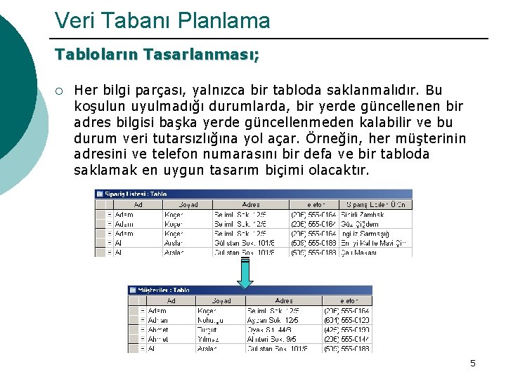 Veri Tabanı Planlama Tabloların Tasarlanması; ¡ Her bilgi parçası, yalnızca bir tabloda saklanmalıdır. Bu