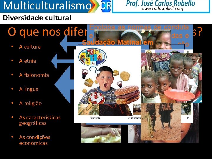 Multiculturalismo Diversidade cultural Engloba as normas de conduta e de pensamento aprendidas e Grupo