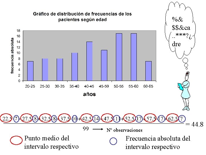 %& $$&ca. . ***? ¿ dre Nº observaciones Punto medio del intervalo respectivo =