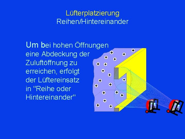 Lüfterplatzierung Reihen/Hintereinander Um bei hohen Öffnungen eine Abdeckung der Zuluftöffnung zu erreichen, erfolgt der
