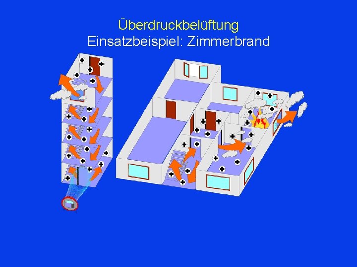 Überdruckbelüftung Einsatzbeispiel: Zimmerbrand 