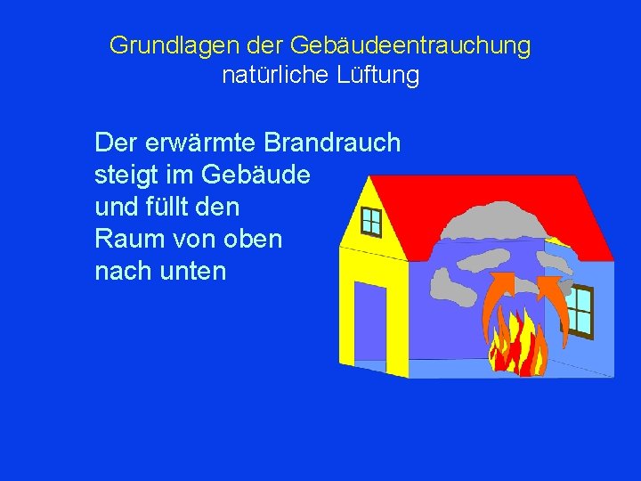 Grundlagen der Gebäudeentrauchung natürliche Lüftung Der erwärmte Brandrauch steigt im Gebäude und füllt den