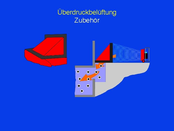 Überdruckbelüftung Zubehör 