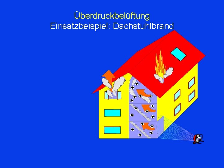 Überdruckbelüftung Einsatzbeispiel: Dachstuhlbrand 