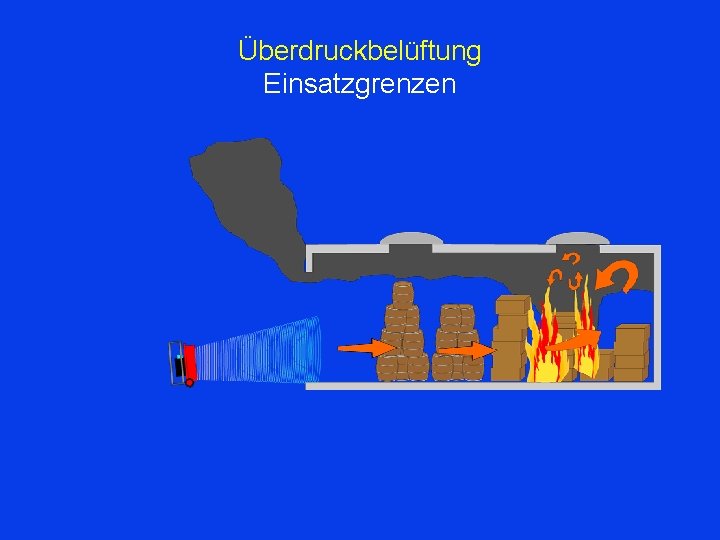 Überdruckbelüftung Einsatzgrenzen 