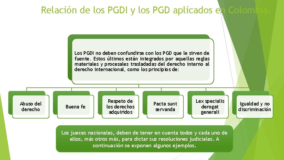 Relación de los PGDI y los PGD aplicados en Colombia. Los PGDI no deben