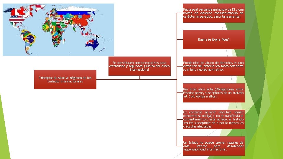 Pacta sunt servanda (principio de DI y una norma de derecho consuetudinario de carácter