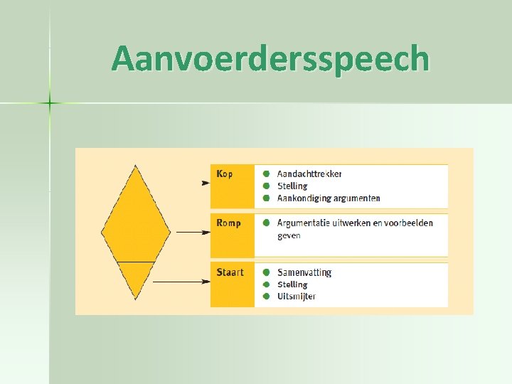 Aanvoerdersspeech 