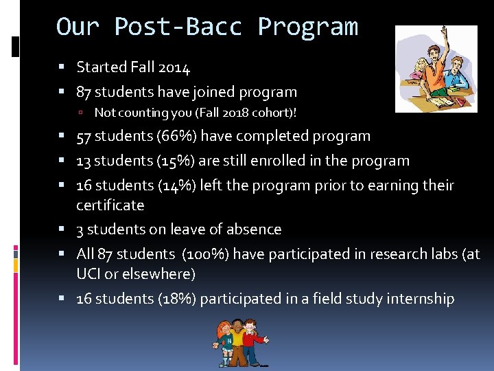 Our Post-Bacc Program Started Fall 2014 87 students have joined program Not counting you