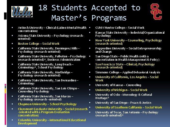 18 Students Accepted to Master’s Programs Antioch University – Clinical (Latino Mental Health concentration)