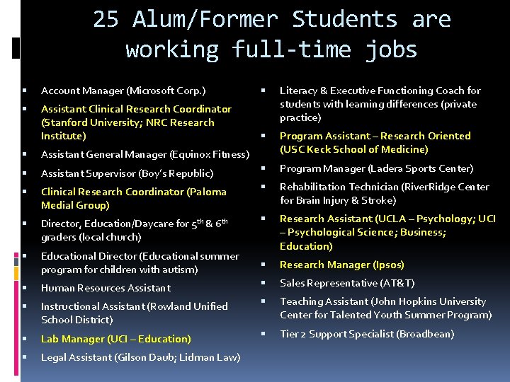 25 Alum/Former Students are working full-time jobs Account Manager (Microsoft Corp. ) Assistant Clinical