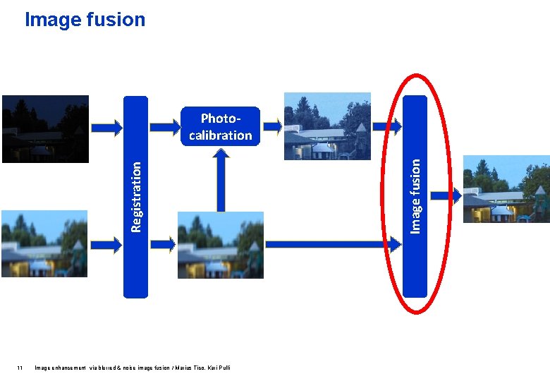Image fusion 11 Image enhancement via blurred & noise image fusion / Marius Tico,